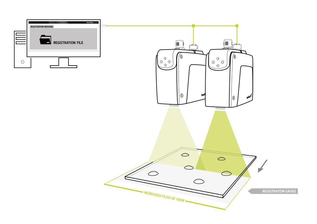 Bild 2 Die Sensoren registrieren sich über „Multi-Sensor Registration“